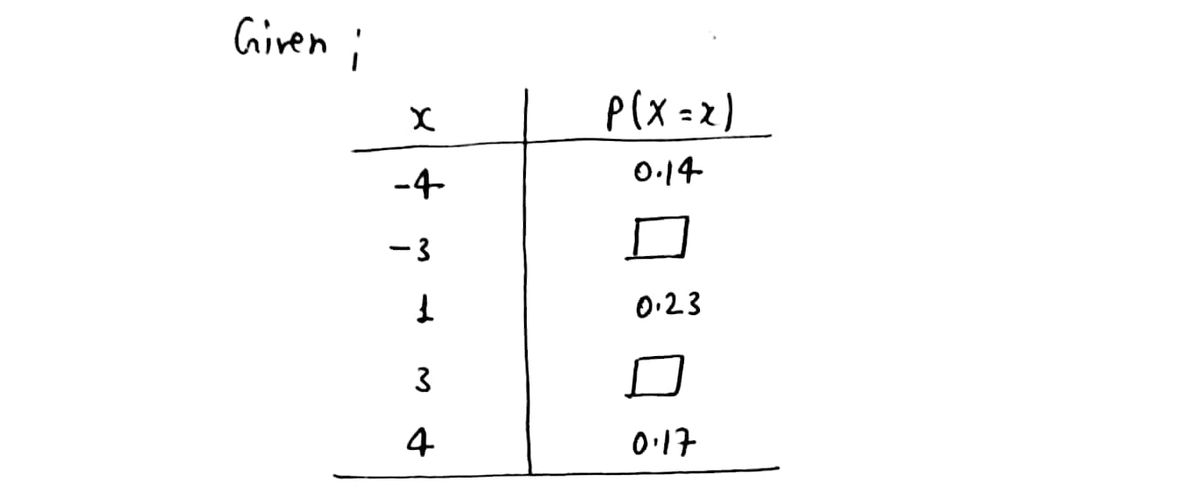 Probability homework question answer, step 1, image 1